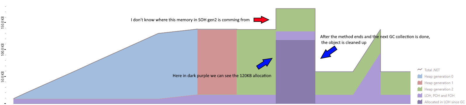 120KB allocation