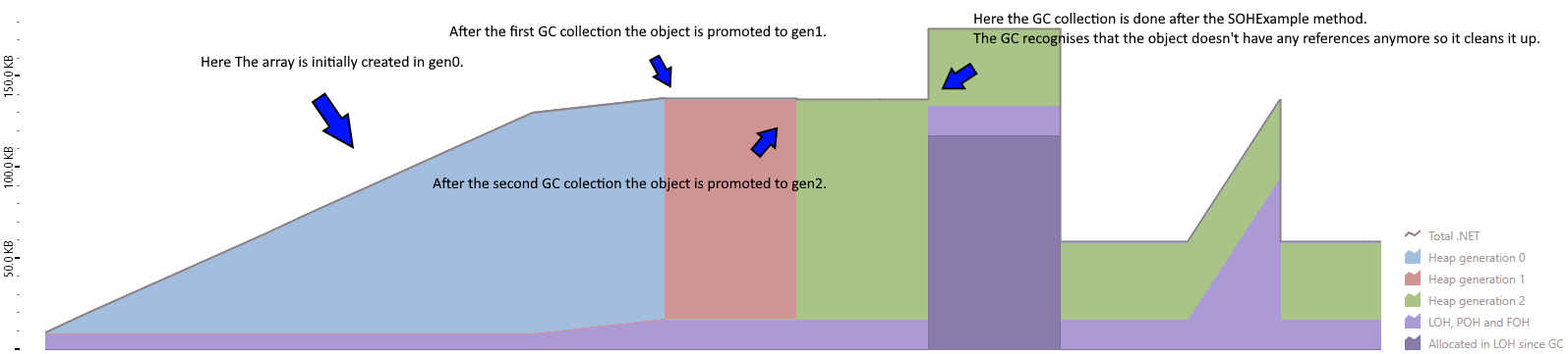 80KB array moves trough SOH