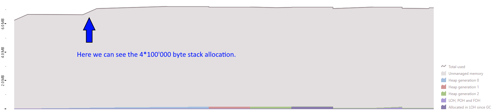 400KB stack allocation