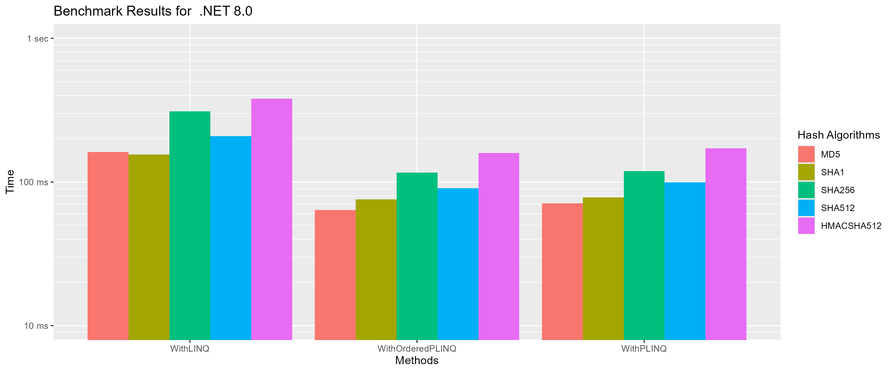 Hashes grouped by LINQ method