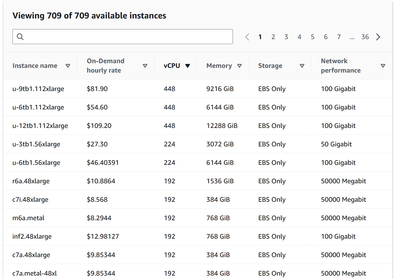 AWS instances sorted by vCPU count