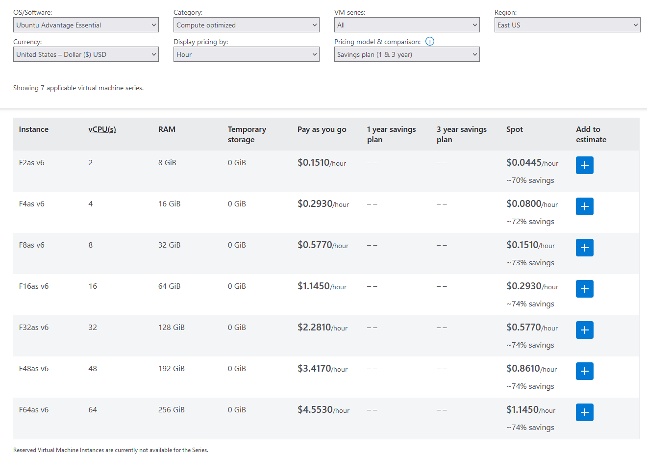 Azure F instances pricing