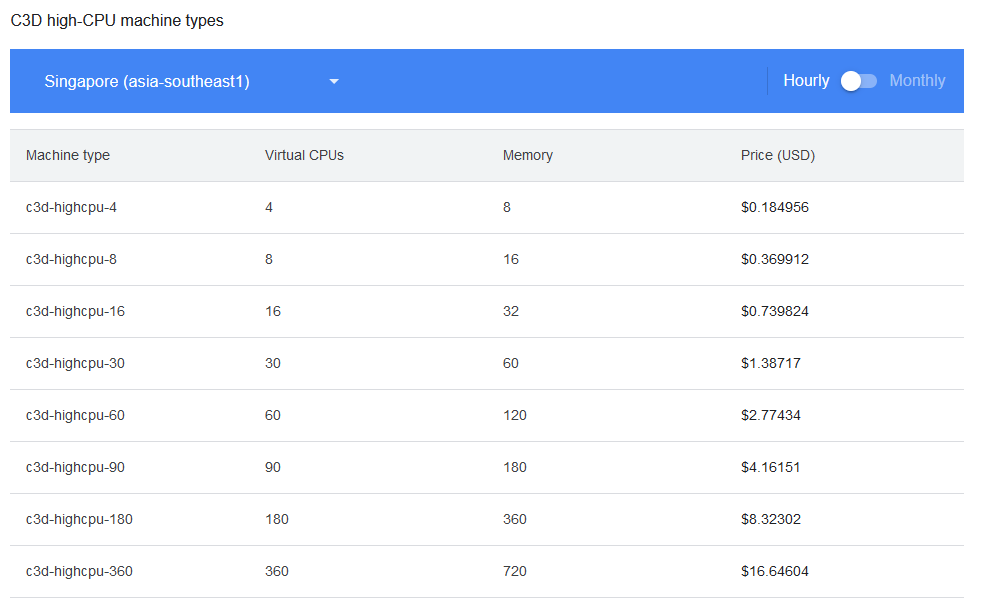 Google Cloud C3D instance pricing